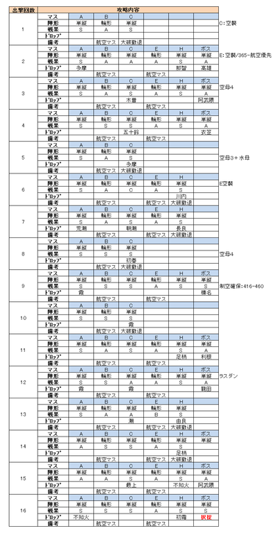 e4_出撃履歴