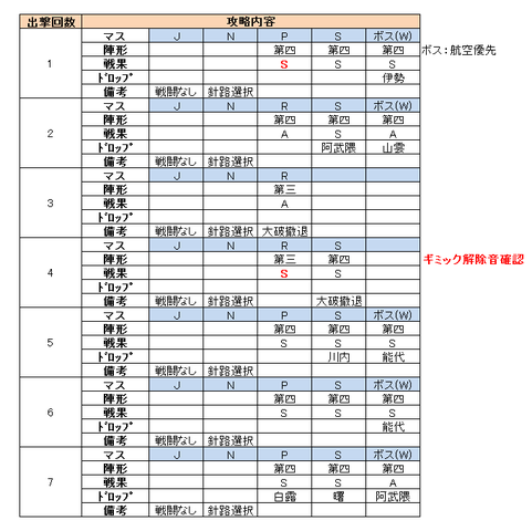 e3_出撃履歴