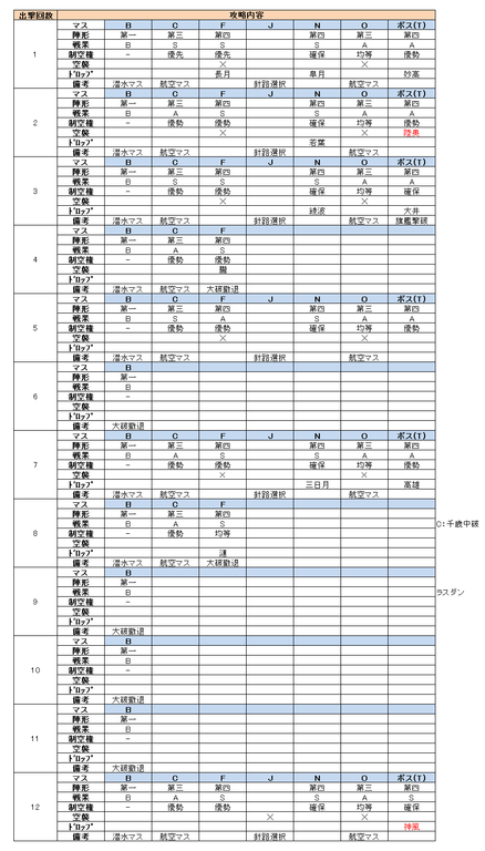 e5_撃破2_出撃履歴