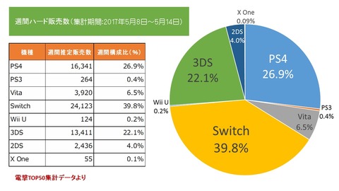 0514ハード週販