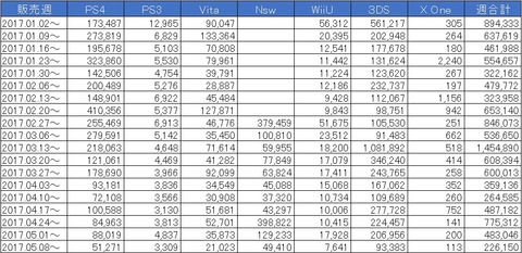 2017年ソフト販売推移