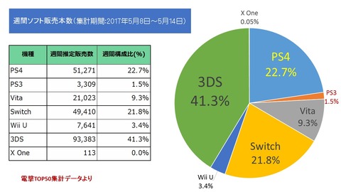 0514ソフト週販