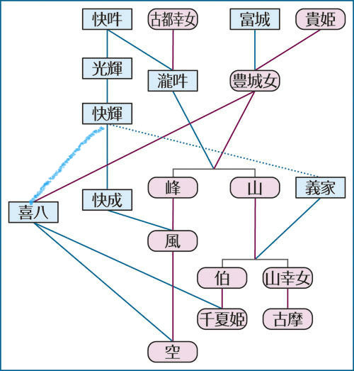 BlogPaint