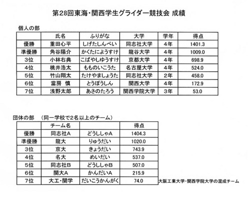 081116 成績