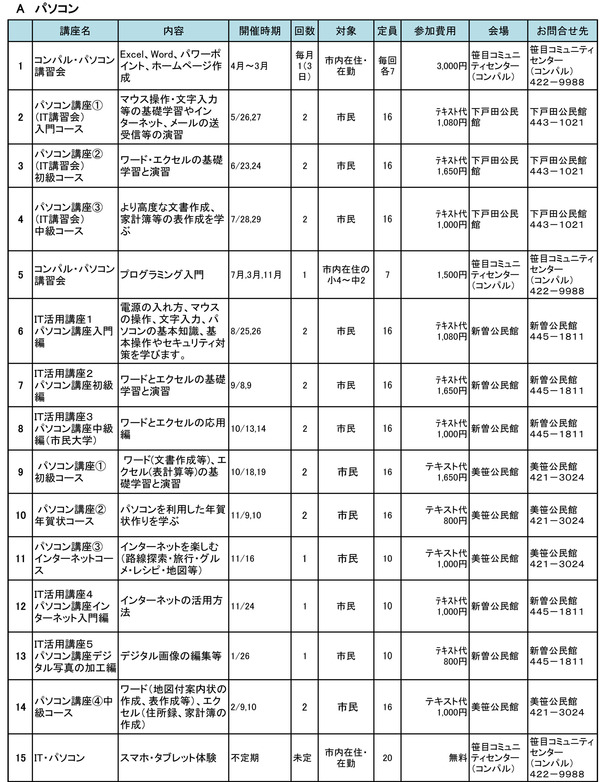 戸田市生涯学習2018-2