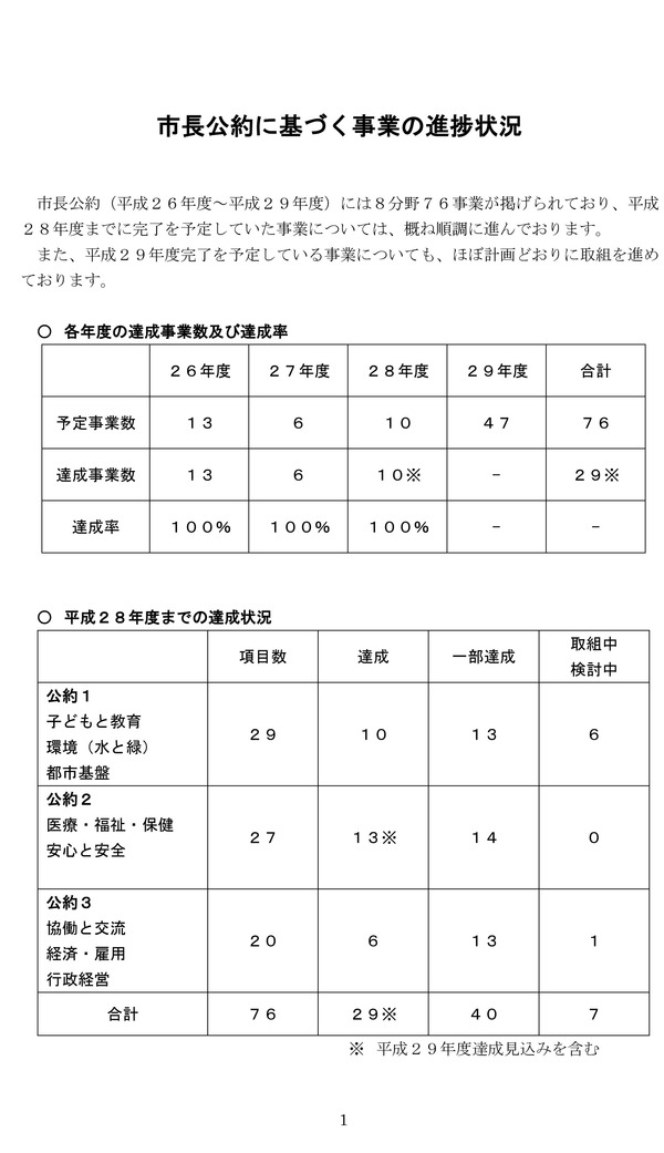 市長公約進捗状況2018-1