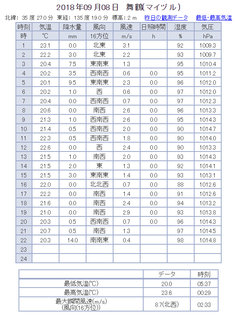 20180908_舞鶴