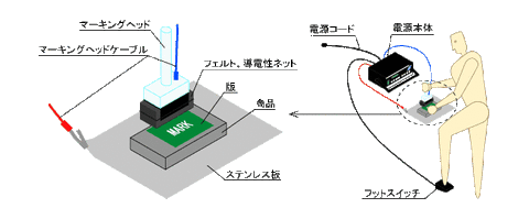 illust_manual
