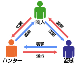 s-3vs
