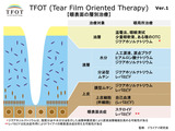 tfot_notion1_1_fin