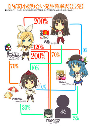 内部告発
