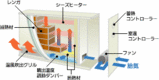 02_I_蓄熱式電気暖房機_01