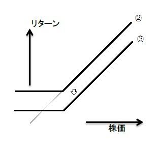 株価とリターン3