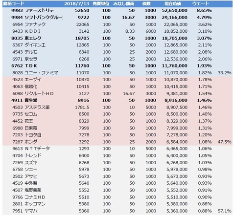 日経2018