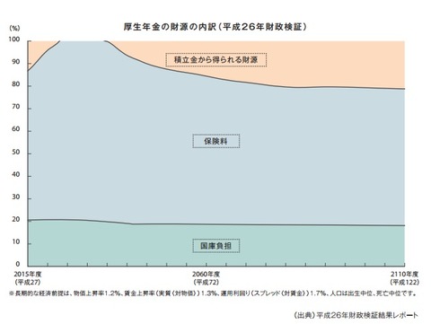 財源