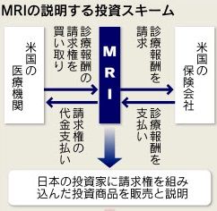 MRI
