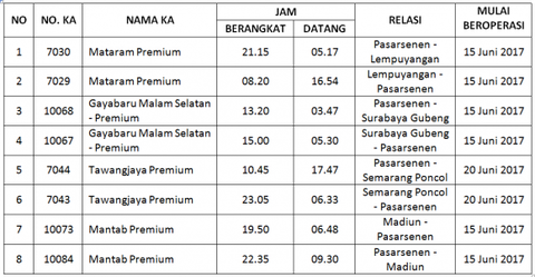 Jadwal tambahan lebaran K3 premium