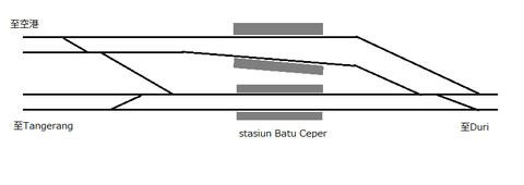 BatuCeper