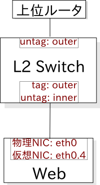 NIC