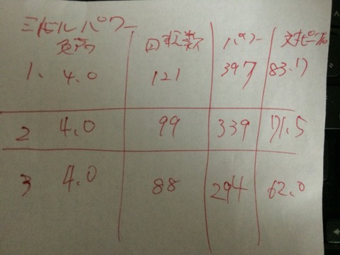 58