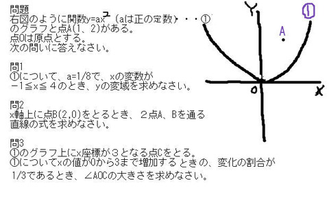 三平方の定理 面積編：看護学校の受験数学(中学数学)を分かりやすく図解で説明 - KAZアカデミー | 大阪の看護予備校 進研ゼミ*中学講座*中3入試 ニガテ攻略*数学/関数 相似 三平方の定理