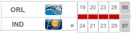 ORL-IND