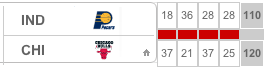 IND-CHI