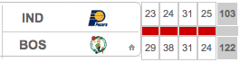 IND-BOS