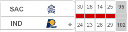 SAC-IND