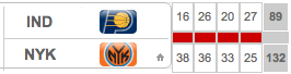 IND-NYK