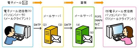 �Żҥ᡼�룲��