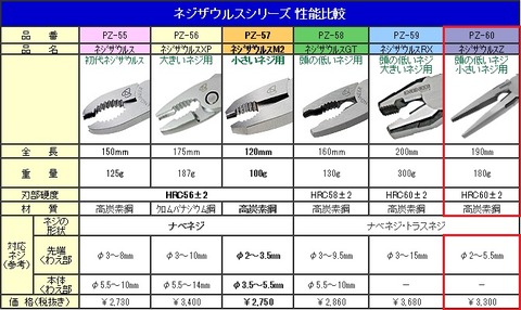 170307ネジザウルス比較表