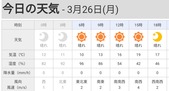 気温4