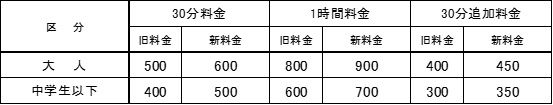 sub2-86
