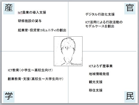 事業構想_201706