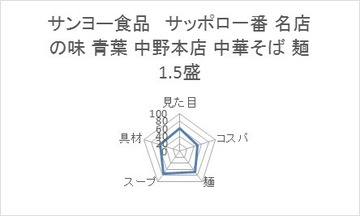 5盛