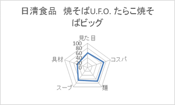 たらこ焼そばビッグ