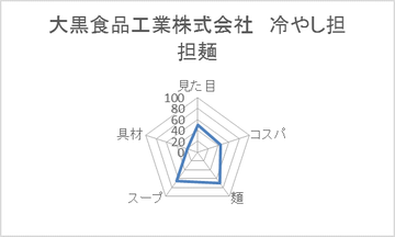 大黒食品工業株式会社 冷やし担担麺