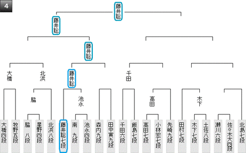 王将戦第一次予選20190215