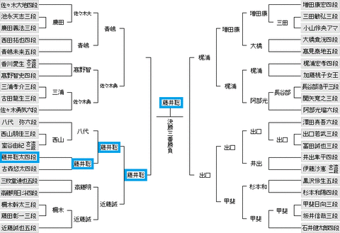 第49期新人王戦20180817