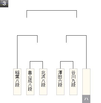 棋聖戦2次予選1