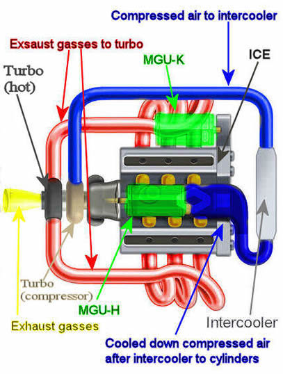 power_unit_structure_renault_f1_V6