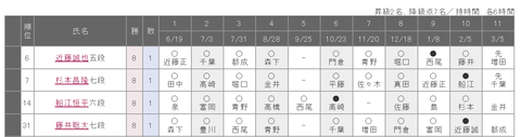 20190205