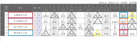 C級1組20180828