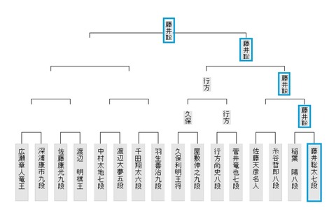 第12回朝日杯本戦201901201