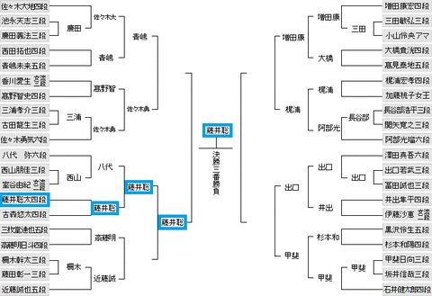 第49期新人王戦20180531