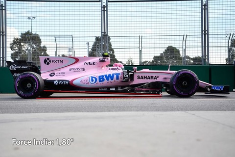 フォースインディア
