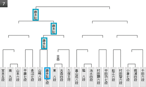 第60期王位戦予選7組20180816