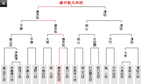 棋王挑戦者トーナメント予選6組gif