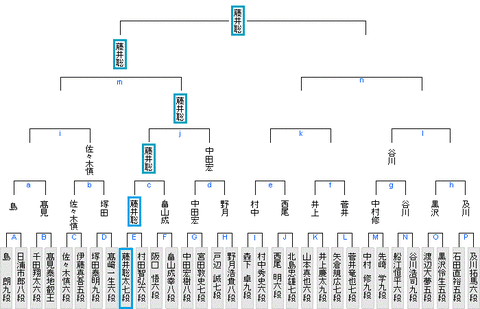 竜王戦4組予選20190308